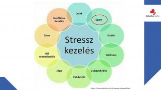 Dr. Petrovszki Zita - Sporttal a stressz ellen