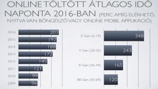 Kocsis-Fuszkó Zita - Hogyan hozzuk ki a napunkból a legtöbbet - időgazdálkodási tippek