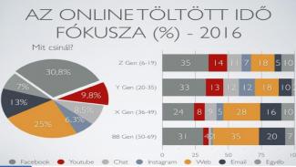 Kocsis-Fuszkó Zita - Hogyan hozzuk ki a napunkból a legtöbbet - időgazdálkodási tippek
