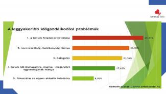 Kocsis-Fuszkó Zita - Hogyan hozzuk ki a napunkból a legtöbbet - időgazdálkodási tippek