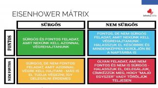 Kocsis-Fuszkó Zita - Hogyan hozzuk ki a napunkból a legtöbbet - időgazdálkodási tippek