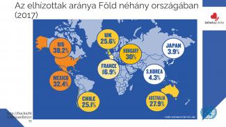 Dr. Győri Ferenc - Egészségfejlesztő fizikai aktivitás a számok tükrében