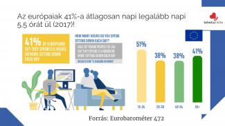 Dr. Győri Ferenc - Egészségfejlesztő fizikai aktivitás a számok tükrében