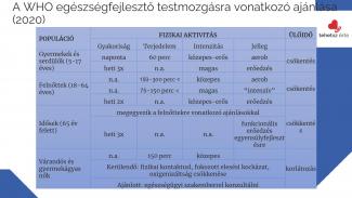 Dr. Győri Ferenc - Egészségfejlesztő fizikai aktivitás a számok tükrében