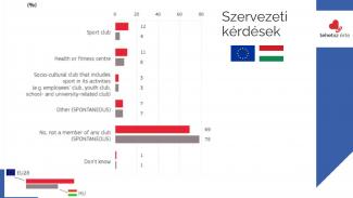 Dr. Győri Ferenc - Egészségfejlesztő fizikai aktivitás a számok tükrében