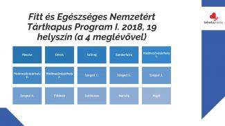 Süli András - Szabadidős sportolás Csongrád megyében