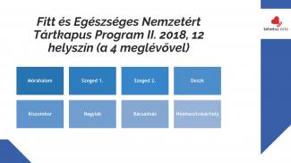 Süli András - Szabadidős sportolás Csongrád megyében