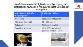 Piros Balázsné - Mentálhigiéné