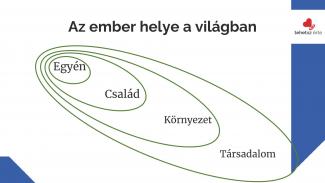 Piros Balázsné - Mentálhigiéné